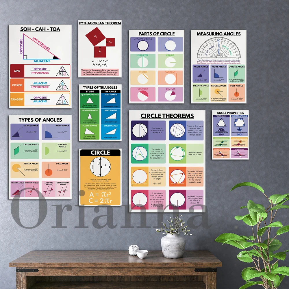 Triangles,Circle,Types Of Angles,Measuring Angles,Properties,Geometry,Educational Poster, Math Decor, Classroom Wall Art Print