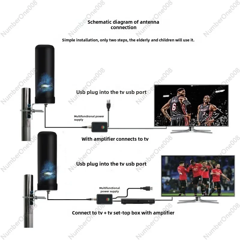 Outdoor TV Antenna/ 4K High Definition Digital Antenna/ DTMB Ground Wave Barrel Antenna- HDTV Antenna- view 2