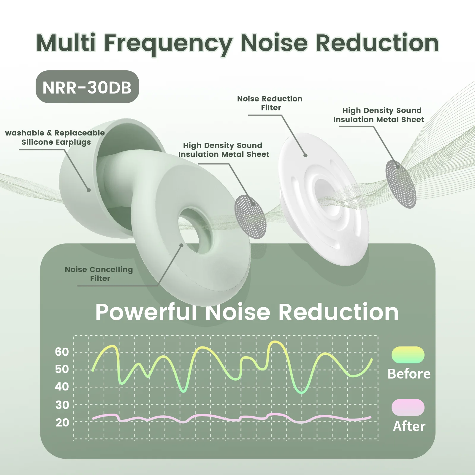 

2025 New Reusable Silicone Earplugs with Multi - Frequency Noise Reduction, Multiple Sizes & Portable Case for Sleep/Travel/Work