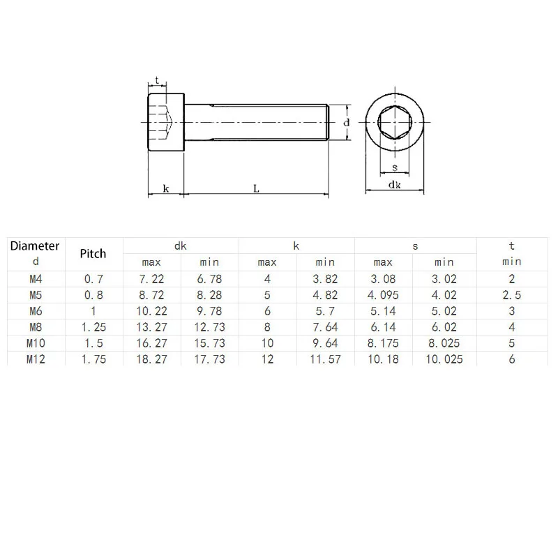 M4 M5 M6 M8 M10 M12 304 Stainless Steel Reverse Thread Inner Hexagon Screw Anti-Wire Left-Handed Inner Hexagon Bolt