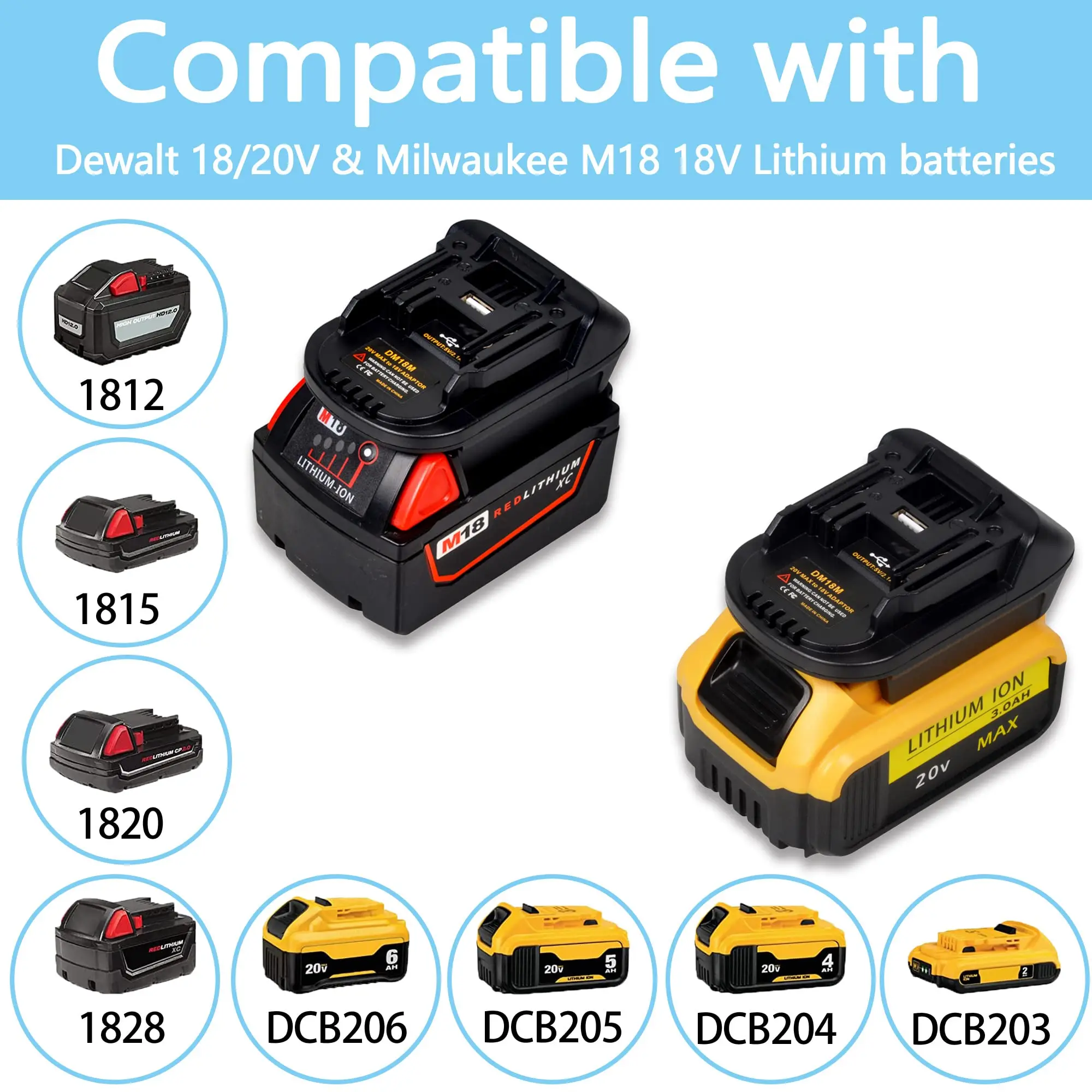 Adapter for DeWalt and Milwaukee 18V Li-ion Batteries to Makita Cordless Power Tools, with USB Charging Port DM18M