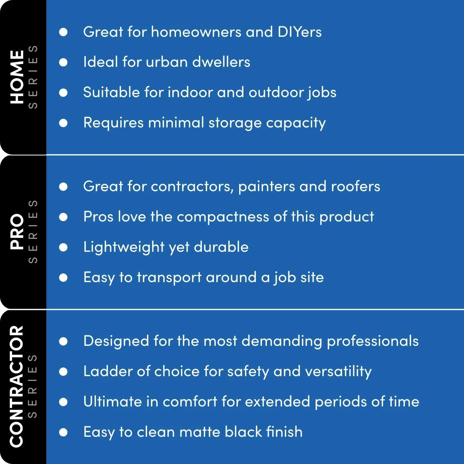 Climb Pro Series 785P+ Telescoping Ladder, Blue