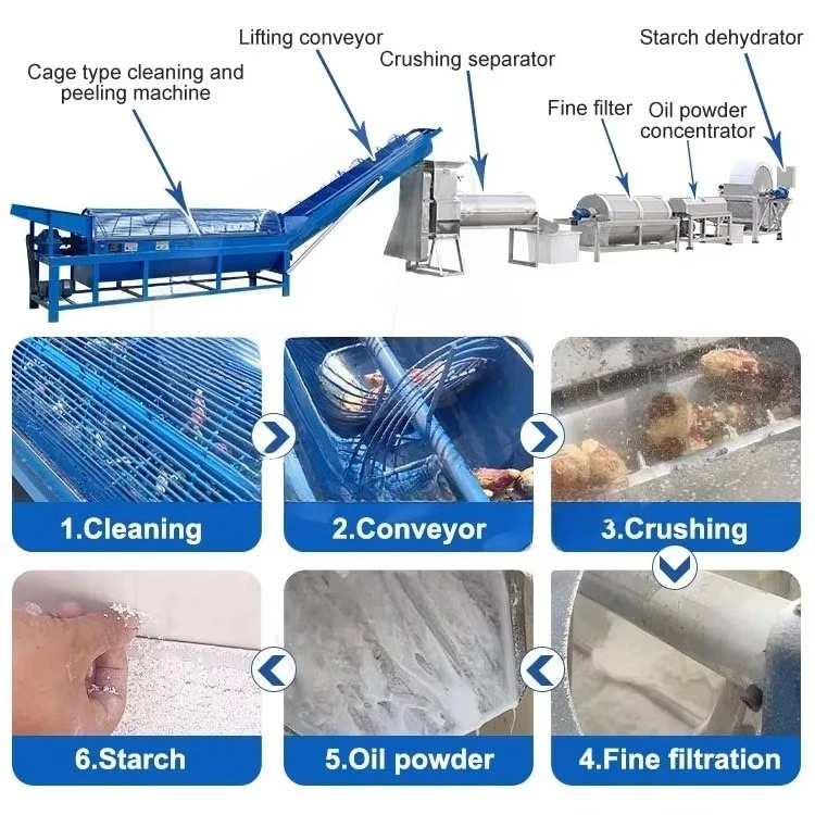 Complete Cassava Process Machine Tapioca Starch Process Line Price Potato Starch Process Plant India