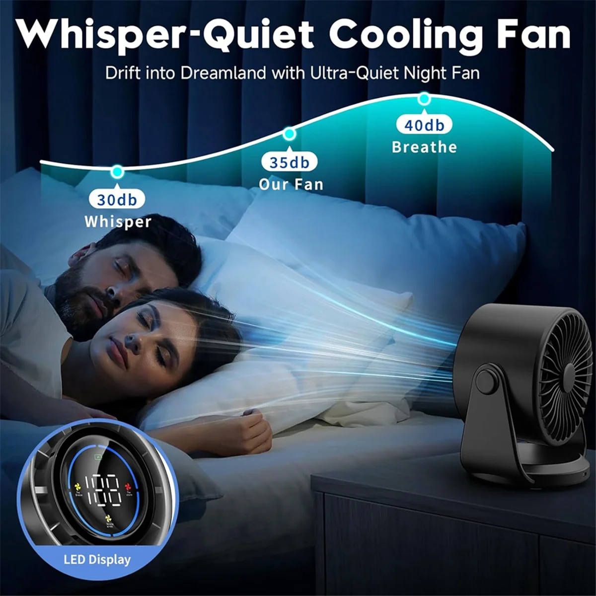 Настольные вентиляторы ABXHH, ультра тихий настенный настольный вентилятор, перезаряжаемый USB-вентилятор с цифровым дисплеем для домашнего офиса, путешествий, кемпинга, розовый