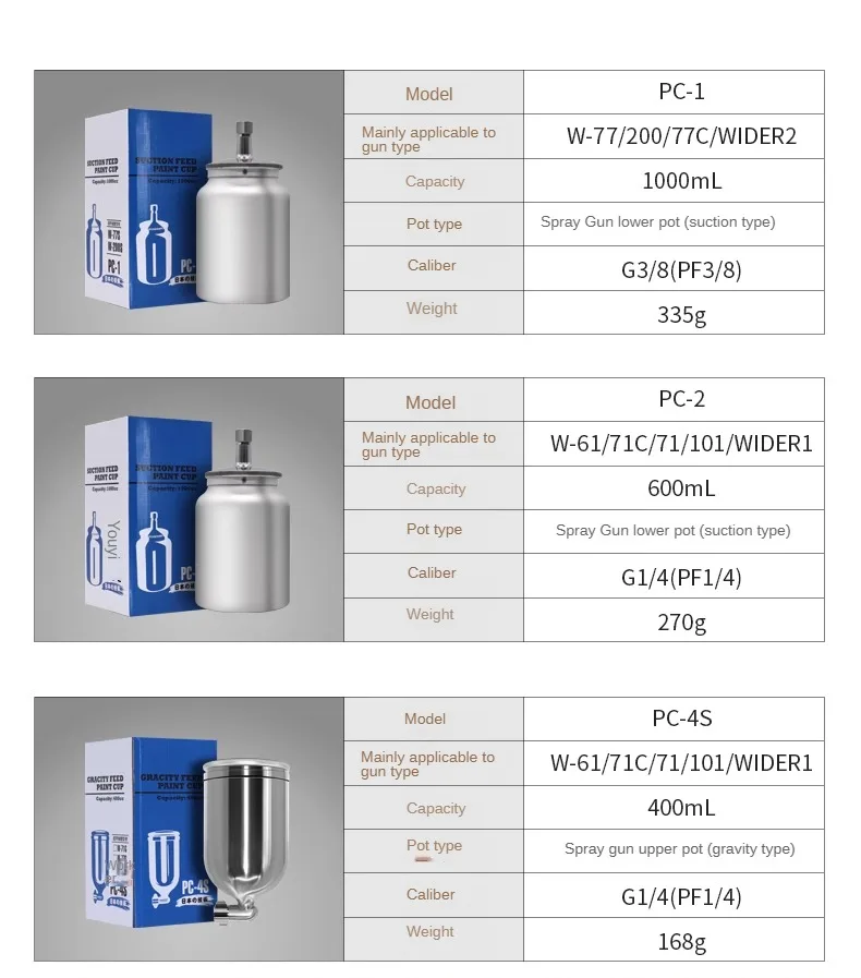 Imagem -03 - Alumínio Pistola de Pulverização de Cobre Upper Pot Lower Pot Paint Cup Parts Boutique Integrated Molding W71 W101 W-77 Aço Inoxidável