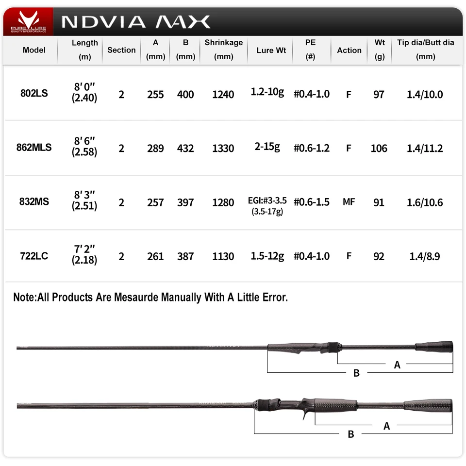 ピュアールアー ニューNDVIA MAX ソフトルアー用スピニングロッド 8FT
