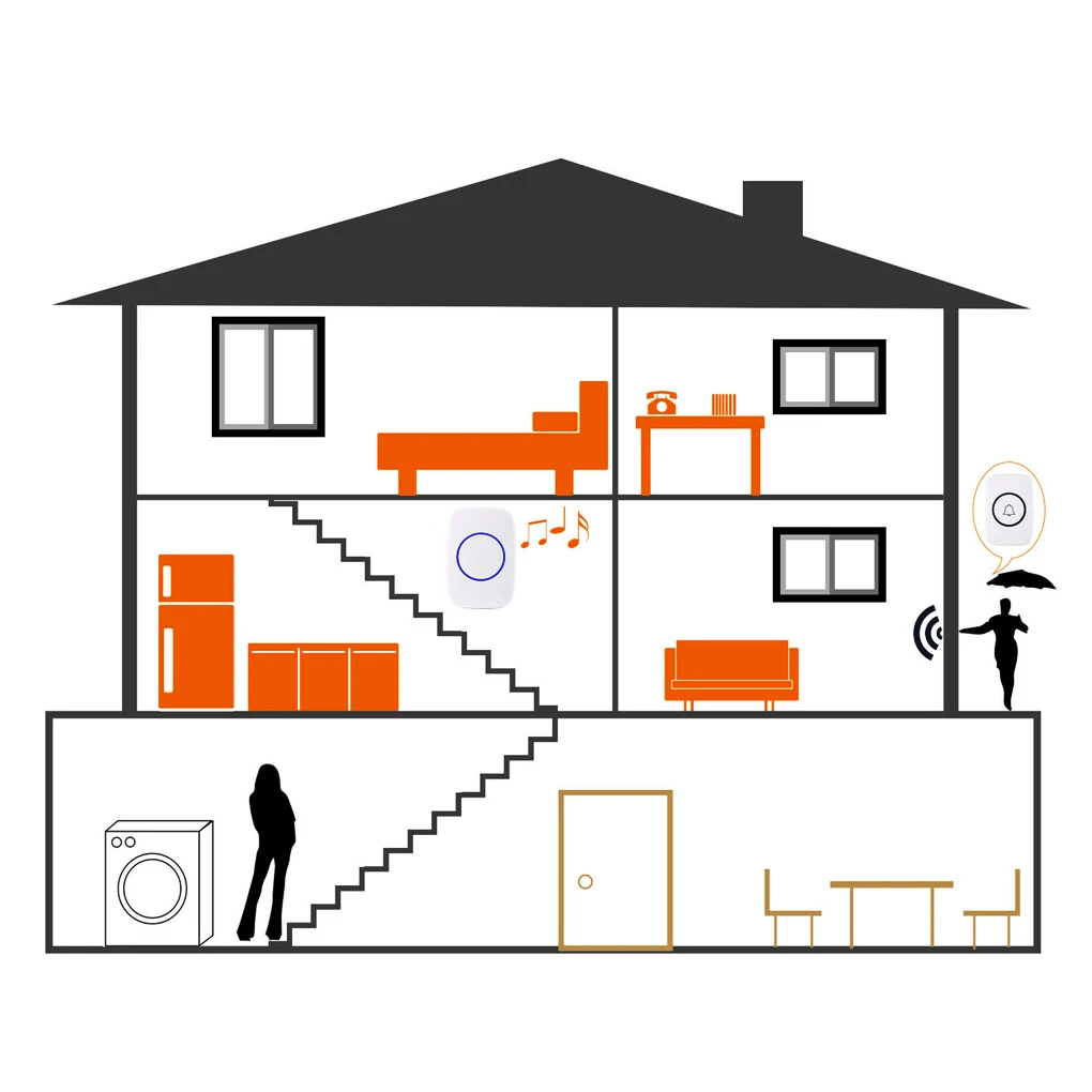 Sonnette intelligente sans fil, sonnette étanche IP44 avec récepteur et émetteur US