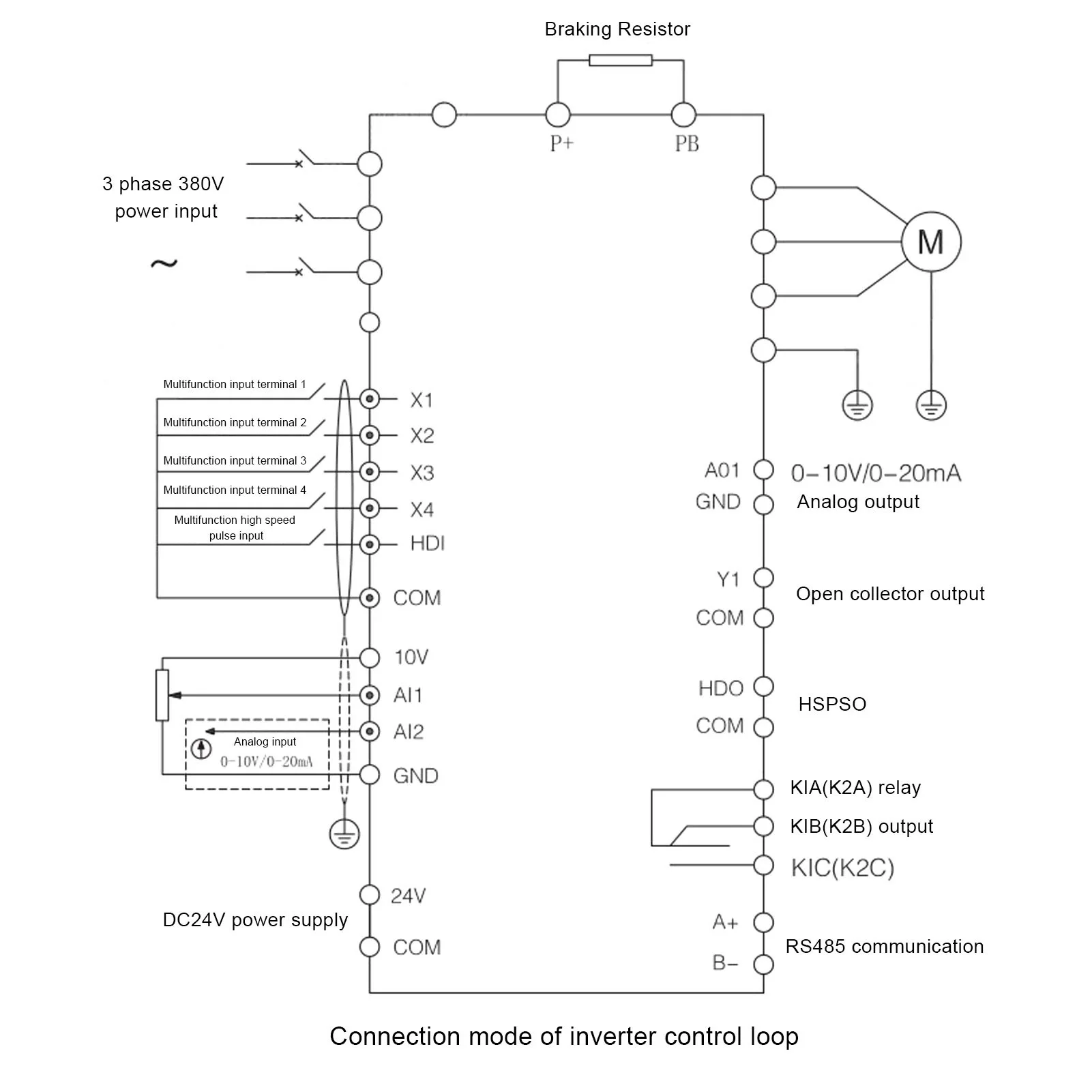 Variable Frequency Drive Converter 5.5KW  Motor Vector Inverter AC 3PH 380V Variable Frequency Drive Inverter