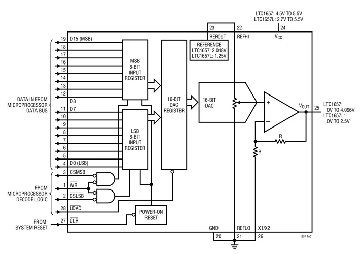 LTC1657LIGN LTC1657 - Parallel 16-Bit Rail-to-Rail Micropower DAC