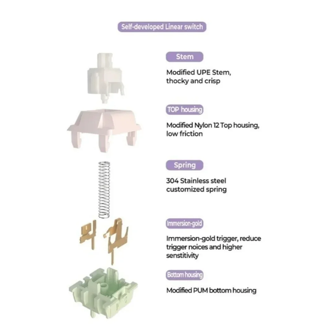 MMD VIVIAN Switch V2,5Pin Linear Switch for Mechanical Keyboard,Applicable To Keycaps of Height Like Cherry,XDA,MAO,MOA,Etc