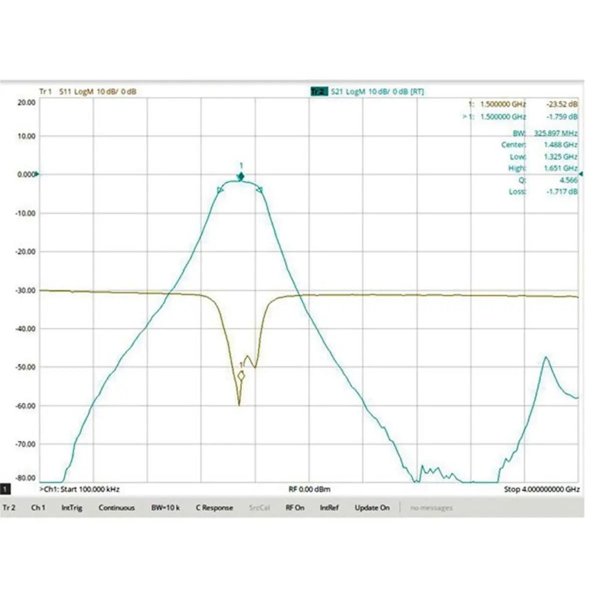 FBP-1500 Bandpass Filter 1350-1650MHz 1W SMA for Spectrum Analyzer/Transceiver/Test Equipment