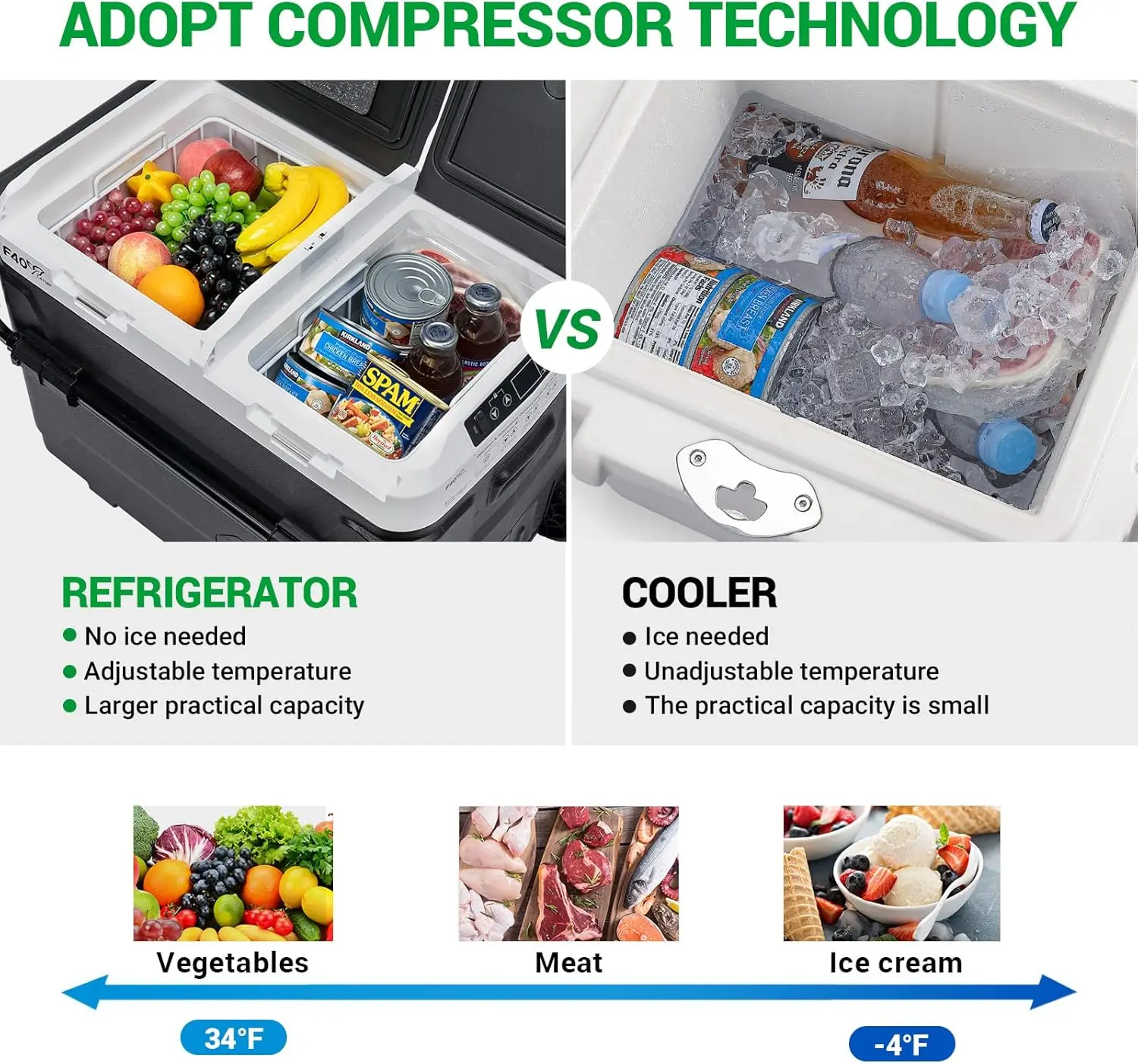 Refrigerador portátil de 12 voltios, congelador de coche de doble zona de 54 cuartos, Control de temperatura independiente (-4 ℉ ~ 68 ℉), nevera de compresor de 51L