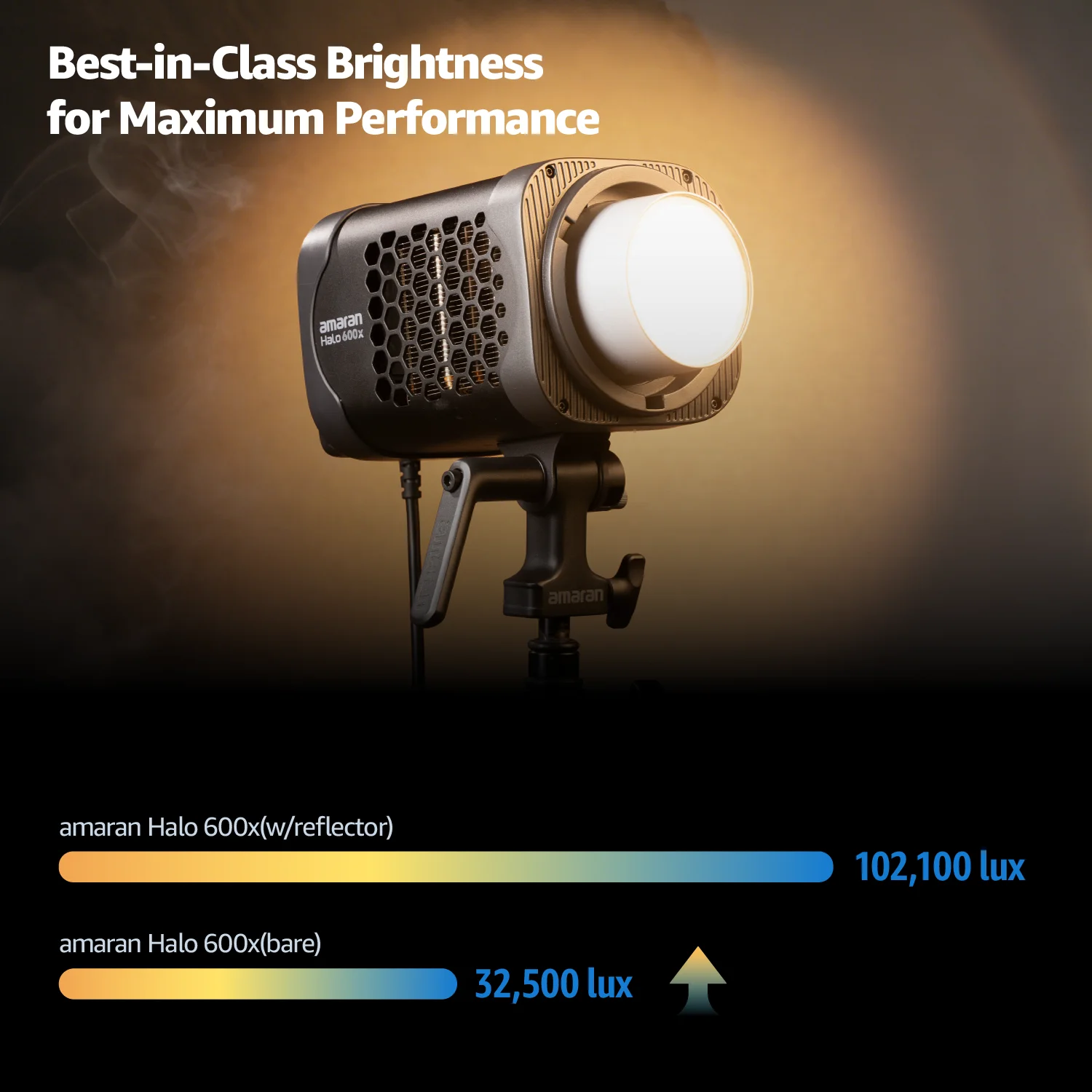 【NEW】amaran Halo 600x Bi-color 610W COB Light Photographic Light Support USB-C/PD Power DMX/NFC Control by Aputure