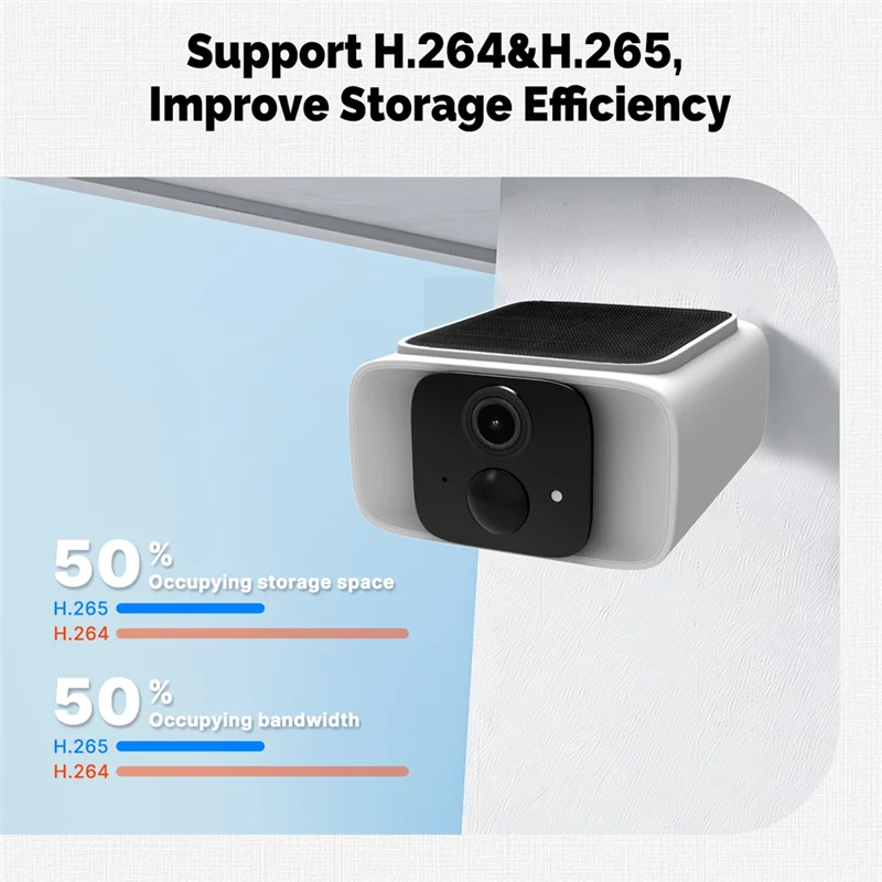 Tuya Wifi Smart Camera Smart Solar Power Panel Integrated Camera 2.4Ghz 5Ghz Dual Band Camera