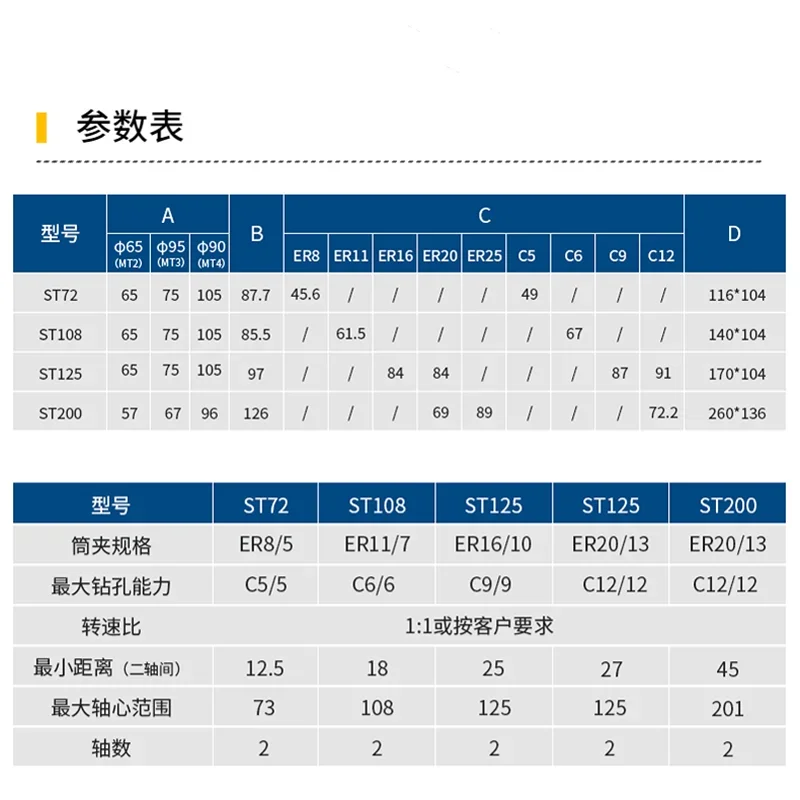 Perforatrice multiforo multiasse regolabile tipo ST foratrice per denti a testa multipla