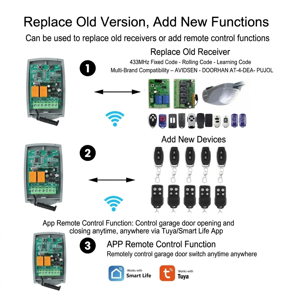 WiFi Smart Garage Door Controller APP Remote Control 433.92MHz Receiver Compatible Fixed Rolling Learning Code for Garage