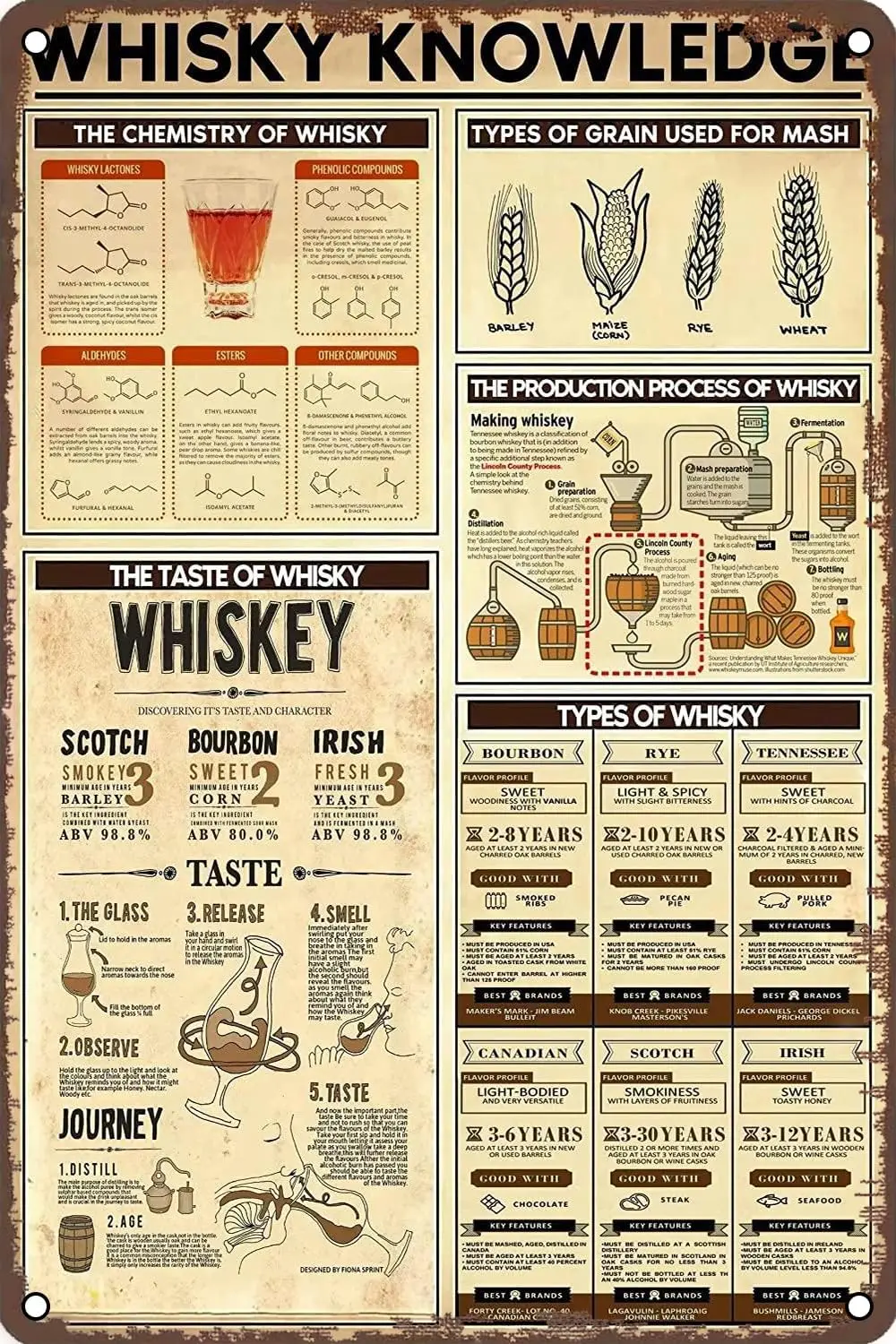 Panneau métallique en étain pour connaissance du whisky, décoration murale Vintage pour maison, jardin, homme, grotte, Bars, Pub, Restaurants, cafés, bureau, magasin