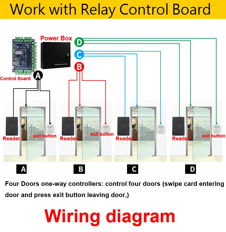 Lector de tarjetas RFID WG26/34, sin relé, 125KHz, 13,56 MHz, salida IP66, resistente al agua, Control de acceso de proximidad inteligente, H2D-R