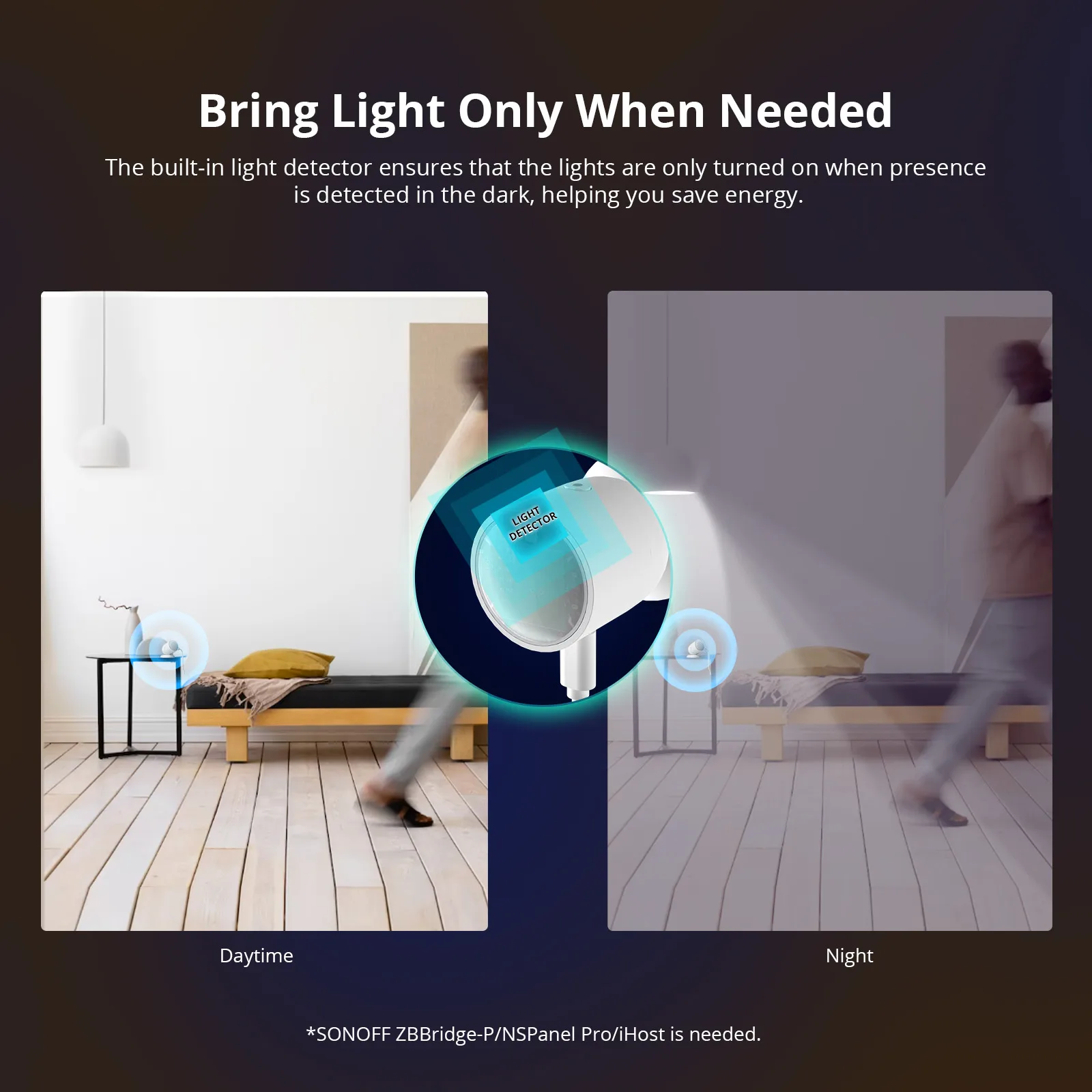SONOFF-Zigbee Sensor de Pressão Humana SNZB-06P Microondas Radar Detection, Light Sensing, Funciona com Alexa, Smart Home