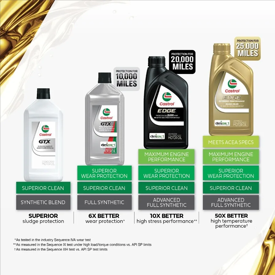 EDGE 5W30 زيت المحرك الاصطناعي الكامل المتقدم 1 كوارت حزمة من 6 حماية محرك عالية الأداء للقيادة اليومية درجة الحرارة المتطرفة