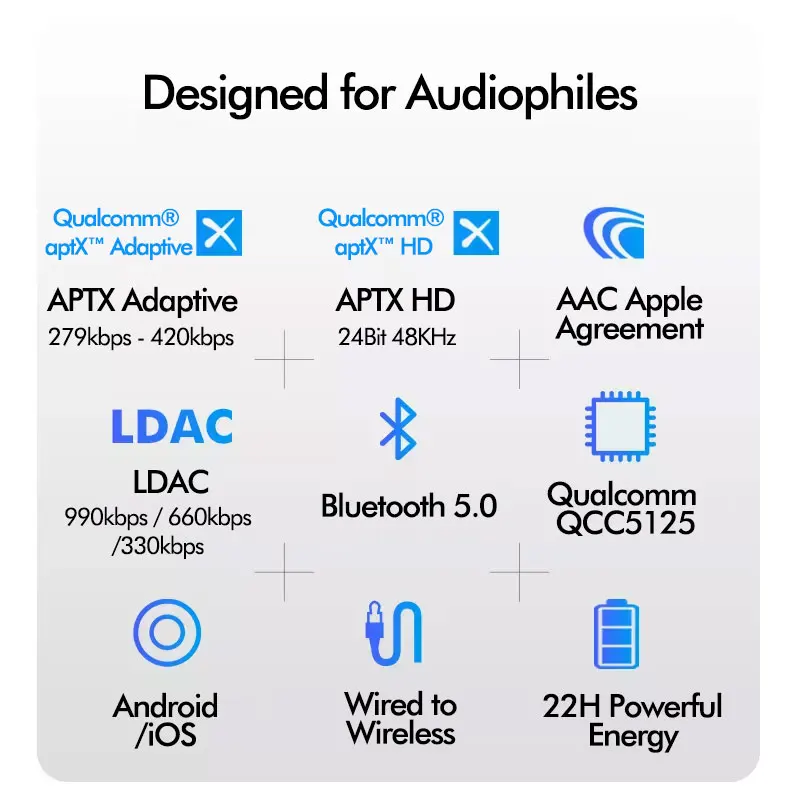 LDAC 24Bit/96K QCC5125 Bluetooth 5.1 APTX Adaptive/APTX-HD HiFi Upgrade Cable 22H Playtime Low Latency Waterproof Headset Cable