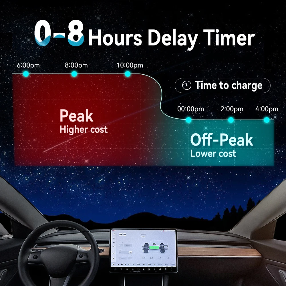 ADPOW المحمولة 16A Type2 شواحن EV 11KW 3 المرحلة الاتحاد الأوروبي التوصيل EVSE قابل للتعديل الحالي Wallbox سيارة كهربائية شحن الملحقات