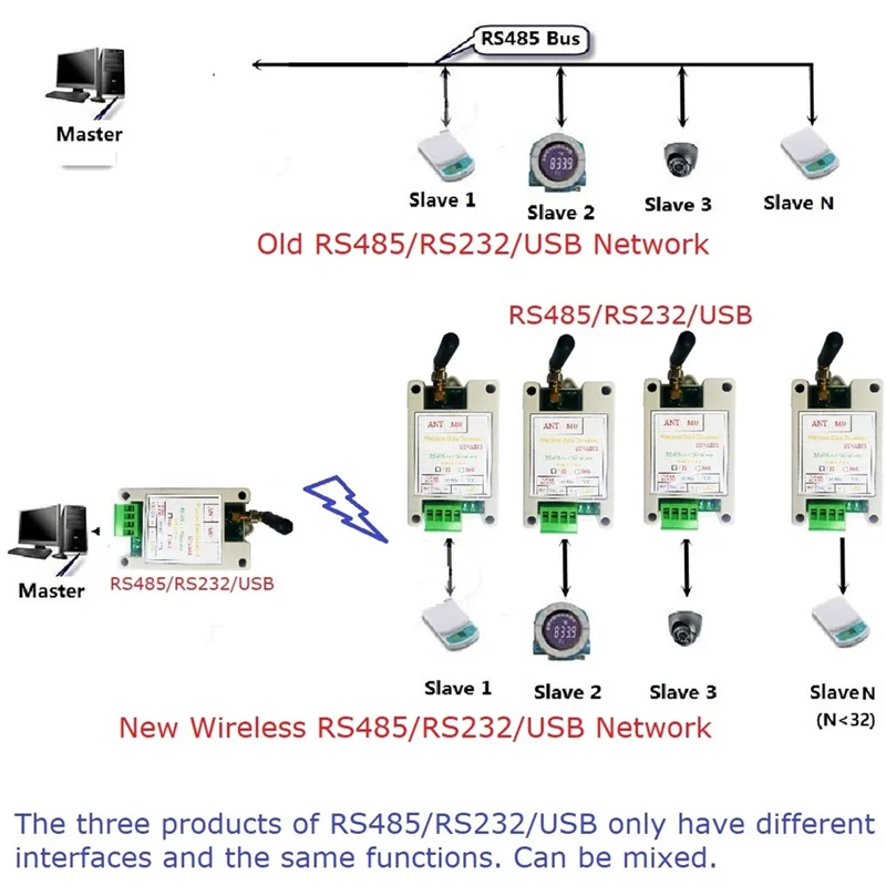 Abzw rt4ae01 868m transceptor sem fio módulo de transmissão de dados serial de longa distância para sensor de leitura de medidor de relé plc