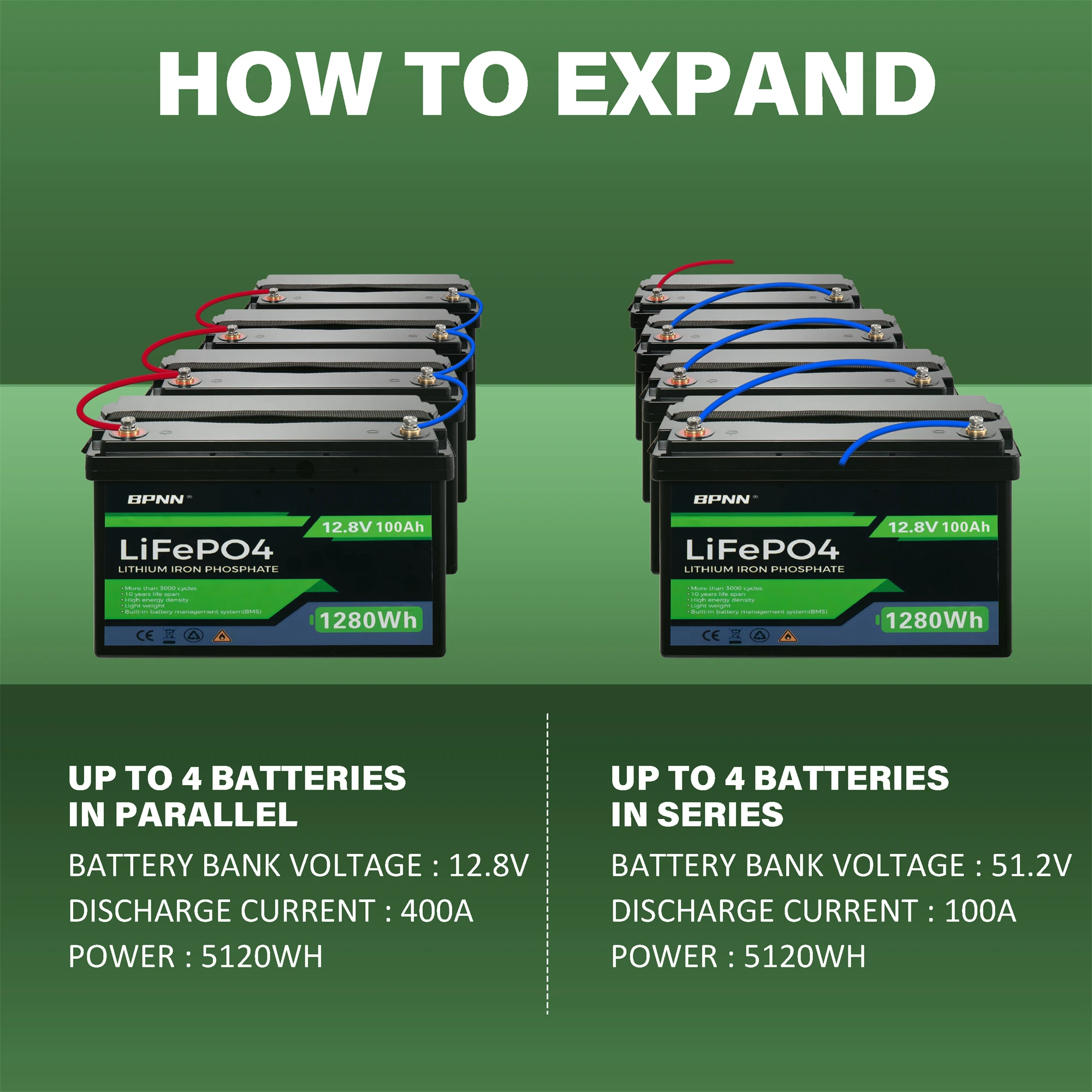 12V 100ah Lifepo4 Batterij 1280wh Met Bms Lithium Ijzer Fosfaat Batterijen Pack Voor Solar Boot Golfkar Wind Zonne-Energie