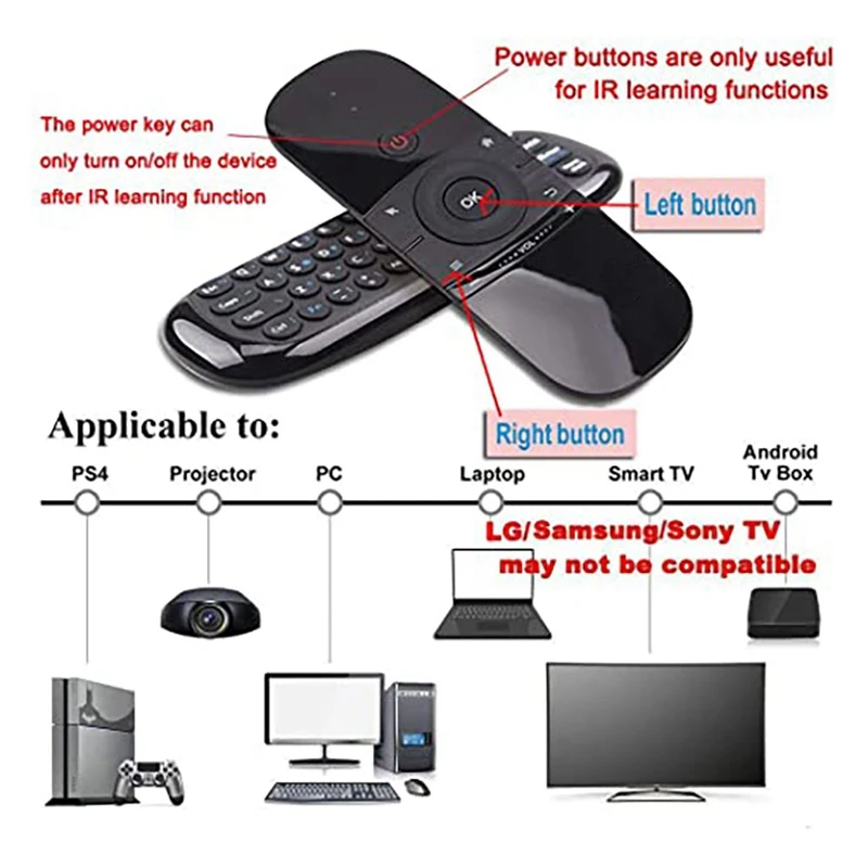 W1 Remote Control 2.4G nirkabel somato tupai terbang Mini Keyboard Remote Control untuk TV proyektor Set-Top Box