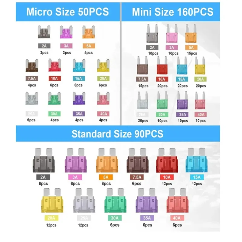 For Cars RVs trucks mot，300 Pieces Of Car Fuse Combination Kit, 160 Mini Blade Fuses, 90 Standard Automatic Fuses, 50 Mini Fuses