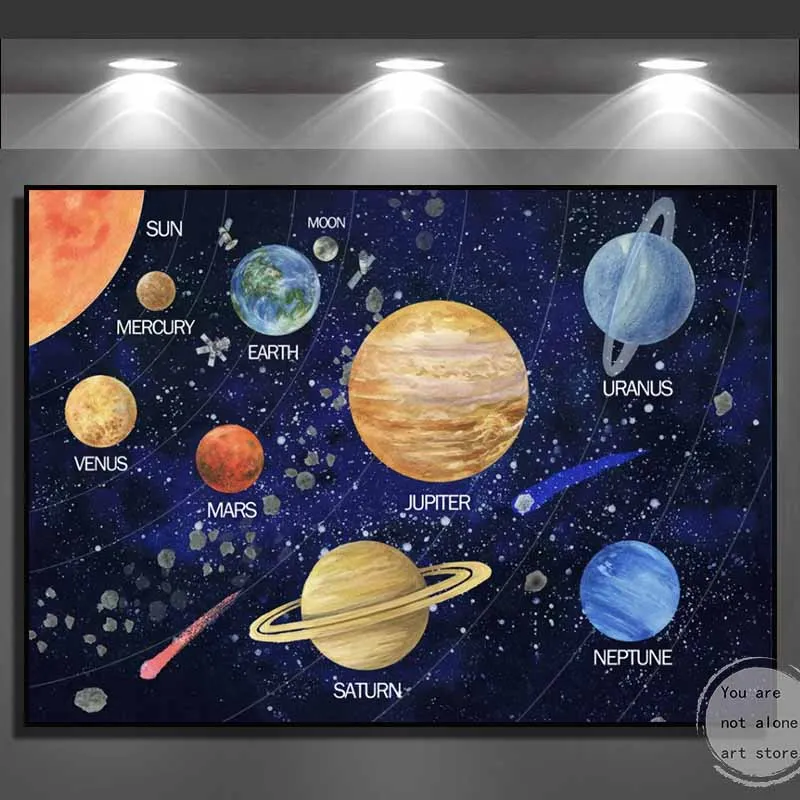 Solar System Universe Planets Sun Moon Outer Space Diagram Art Posters Canvas Painting Wall Prints Pictures Playroom Home Decor