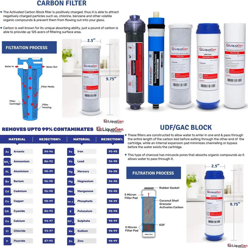 

Комплект 5-ступенчатой системы обратного осмоса с DI-фильтром для аквариумов, рыбных резервуаров и коралловых рифов - 75 GPD, вода без TDS
