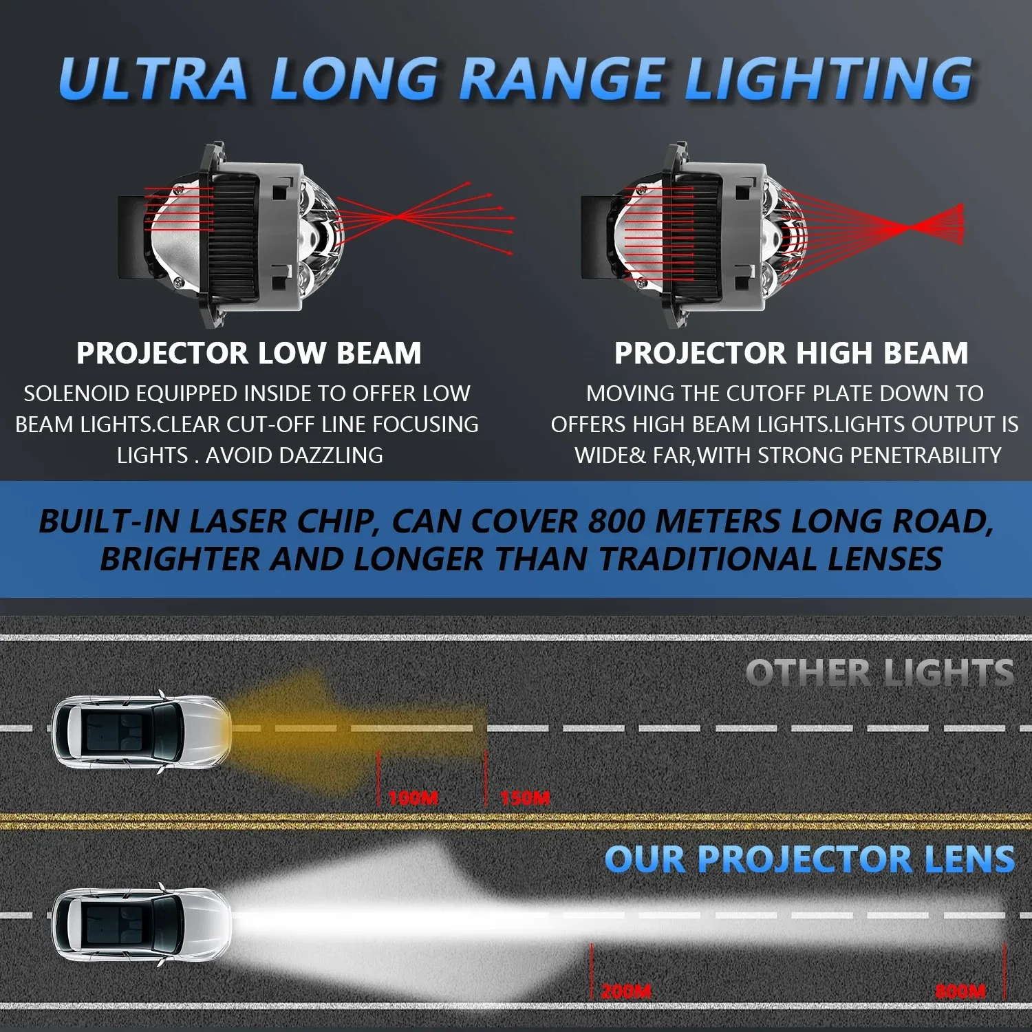 180W 3 Inch Bi LED Projector Laser Car Headlights with Halo Ring, Dual Beam High Low Integrated, Super Bright White LED Headlamp