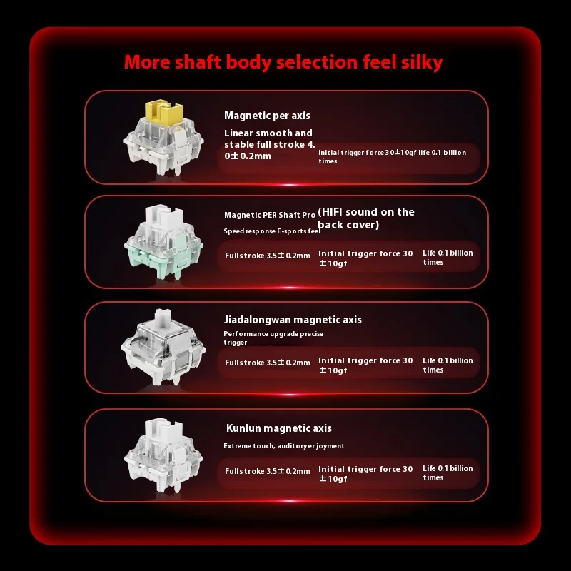 Imagem -05 - Teclado Mecânico Interruptor Magnético Acessórios Personalizados do Jogo com Fio Maglion60he 68he