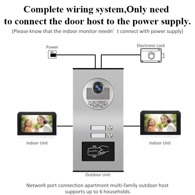 WIFI IP Building Video Intercom Network Cable Port TUYA Smart Life APP Video Doorbell For Home Security1080P RFID Unlock Camera