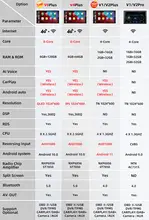 Car Radio with GPS and Android 11 #5