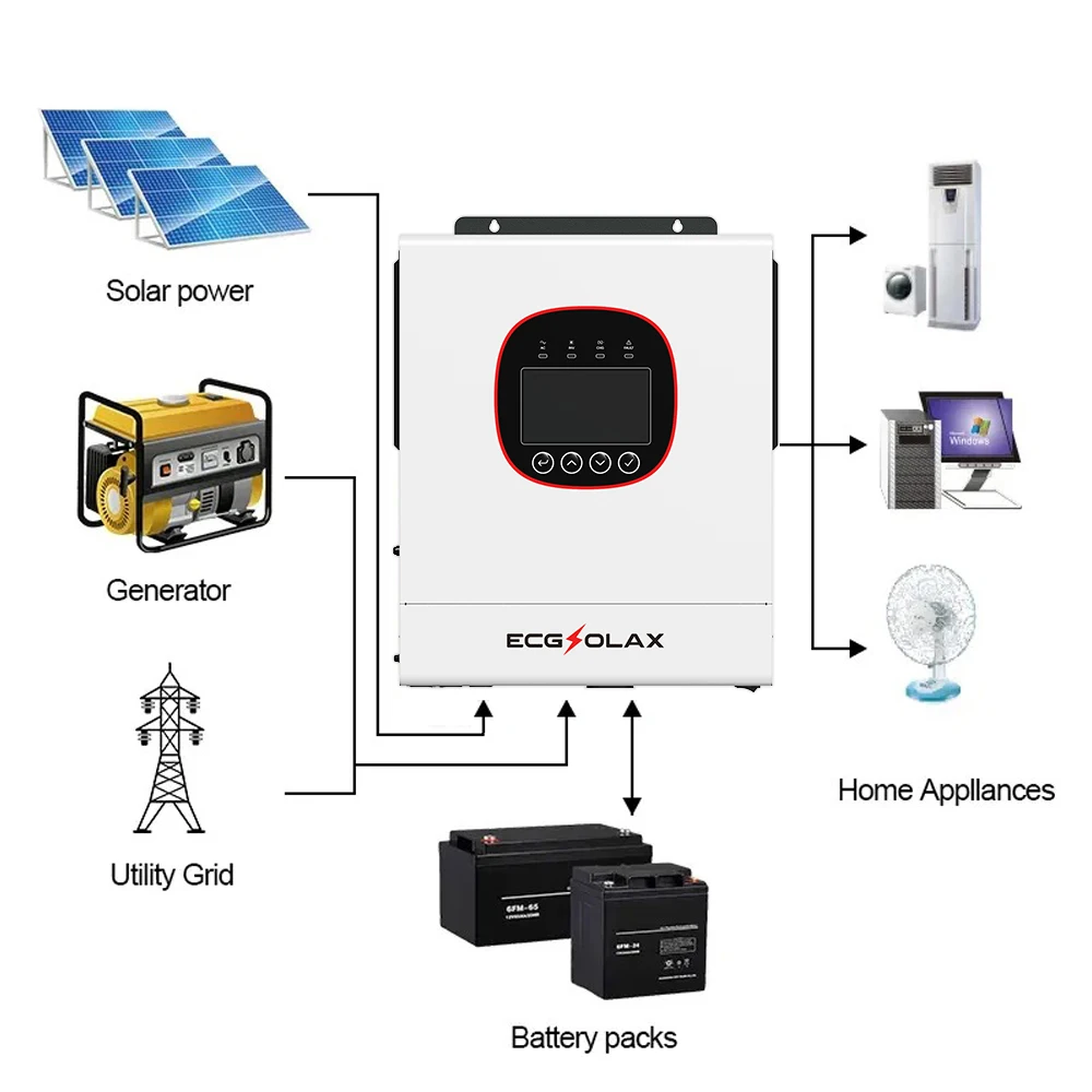 ECGSOLAX 25.6 فولت 100 أمبير LiFePo4 بطارية BMS ≥ 6000 4 قطعة سلسلة موازية و 5KW 48 فولت عاكس شمسي هجين مع WIFI #6
