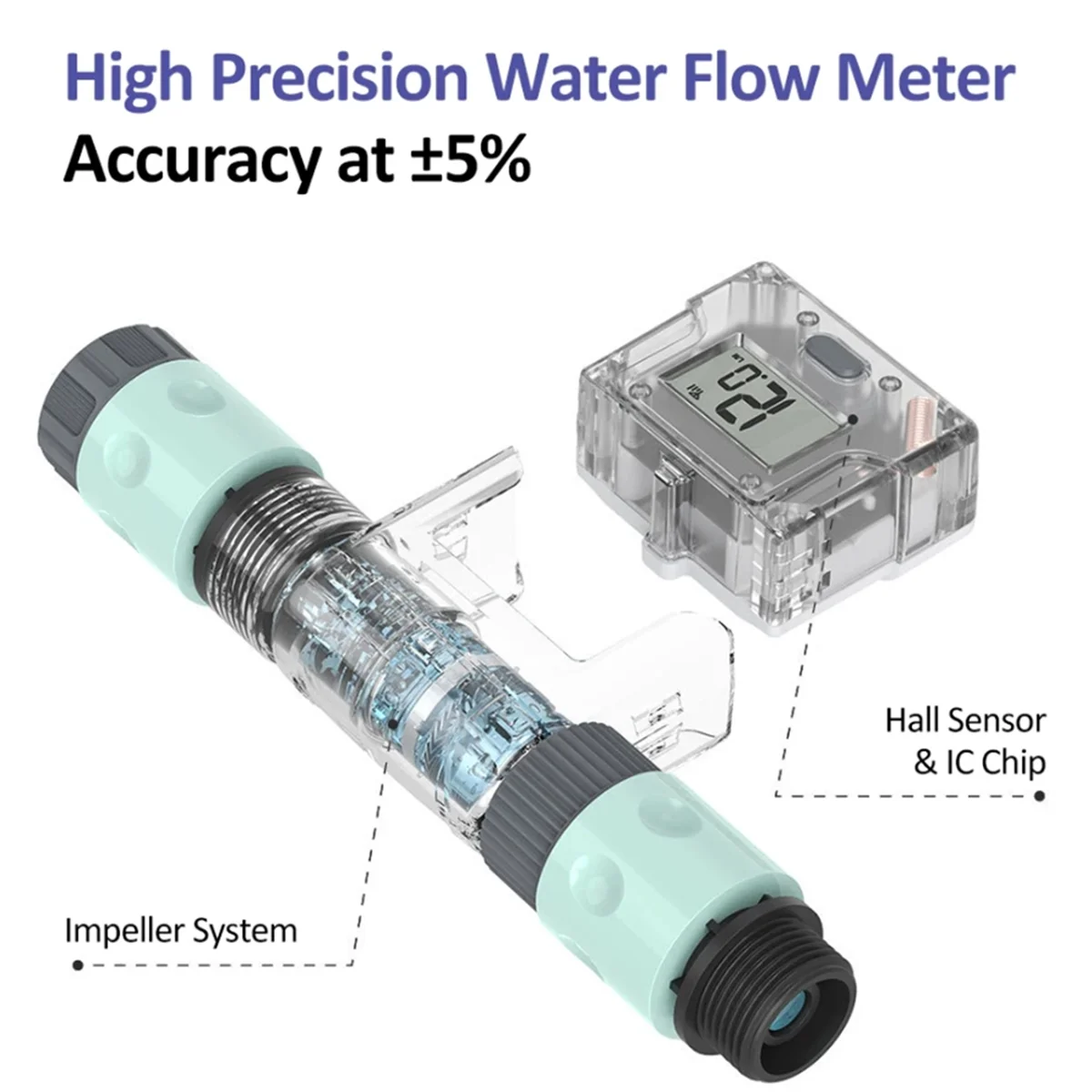 WiFi Water Flow Meter for Garden Hose Smart Water Meter with 4 Flow Modes Real-Time Flow Tracking Easy Reading