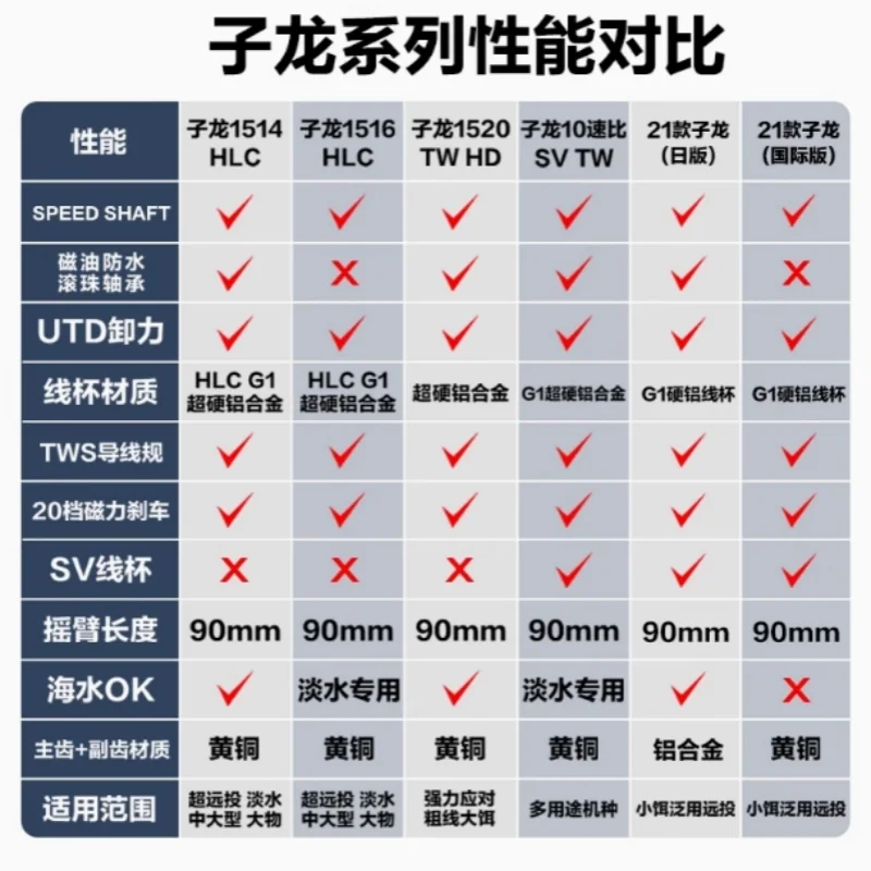 22 دايوا زيليون TW HD Zilong سلسلة كاملة للغاية صب قطرة الماء بكرة إغراء بكرة صيد المياه المالحة #5