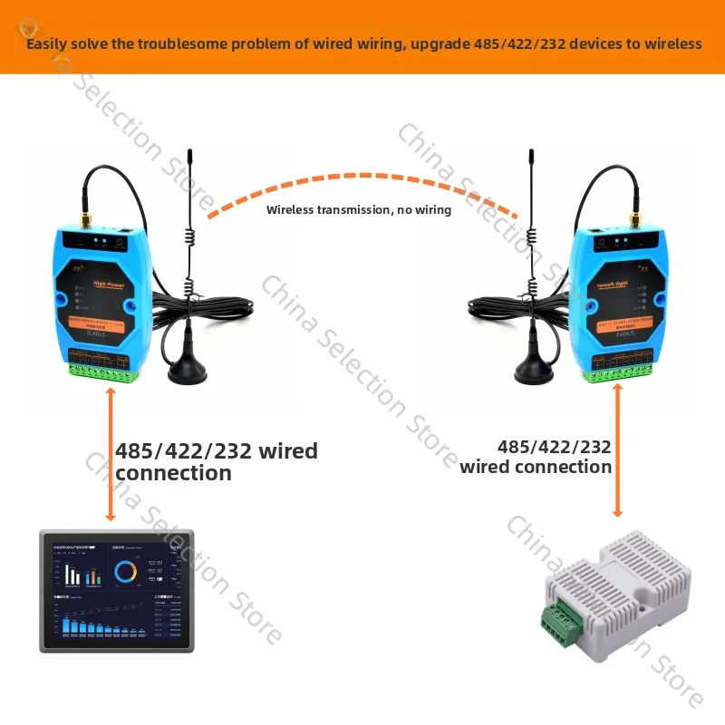 

Lora high power 433M wireless data transmission radio end point DTU module to 485/422/232 free wiring