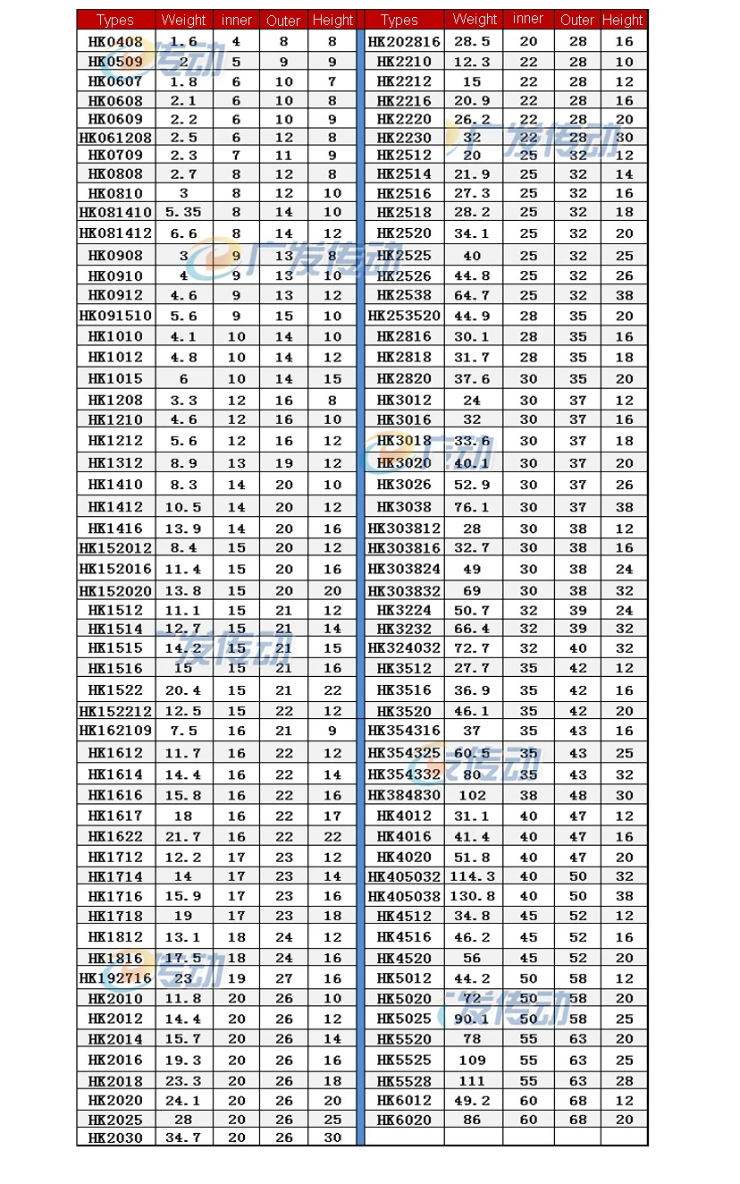 Needle Roller Bearing 4*8*8mm 5*9*9mm 6*10*8mm 7*11*9mm - 15*21*16mm