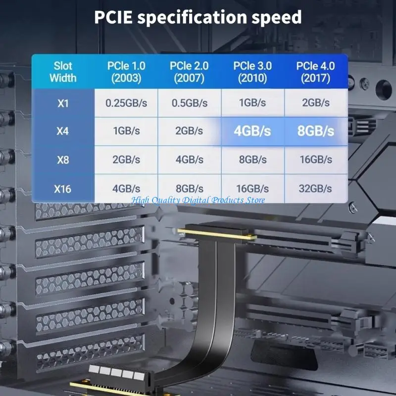 

U2JE PCIe4.0 4X Extension Cable for Fast speed 64GB/s Data Transfer with Full Metal Shielding and Heat Dissipation Holes