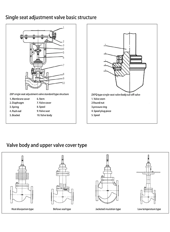 DKV ZJHP-16Pneumatic Actuator Diaphragm Control Valve With YT1000 Positioner Pneumatic Diaphragm Control Globe Valve