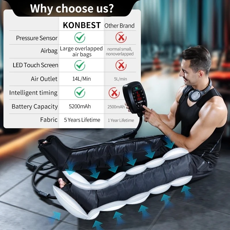 5200mAh 6‑Chamber Compression Recovery Boots, Custom Logo Full Leg Air Pressure Therapy Massager System