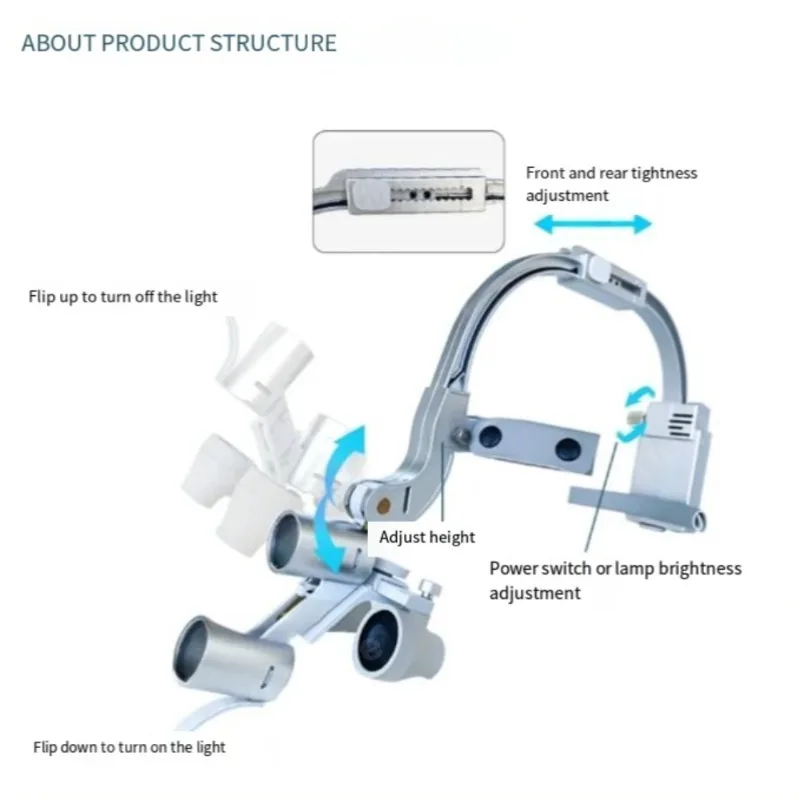 2.5X 3.5X Dr.kim Head Light Lamp For Magnification Binocular Loupes 5W Light Surgical Headlight