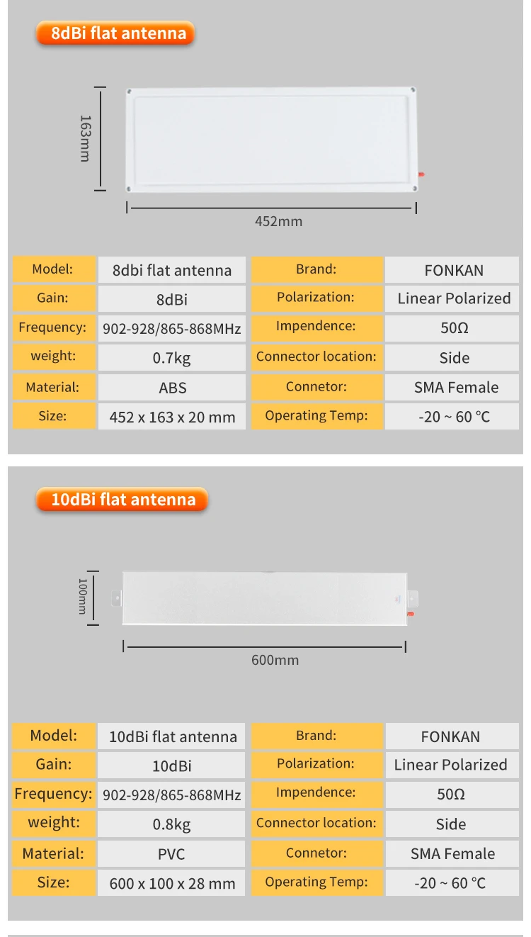 UHF RFID Antenna 900*100*20mm 12dBi PVC Linear Polarization Flat UHF RFID Antenna for Access Control System