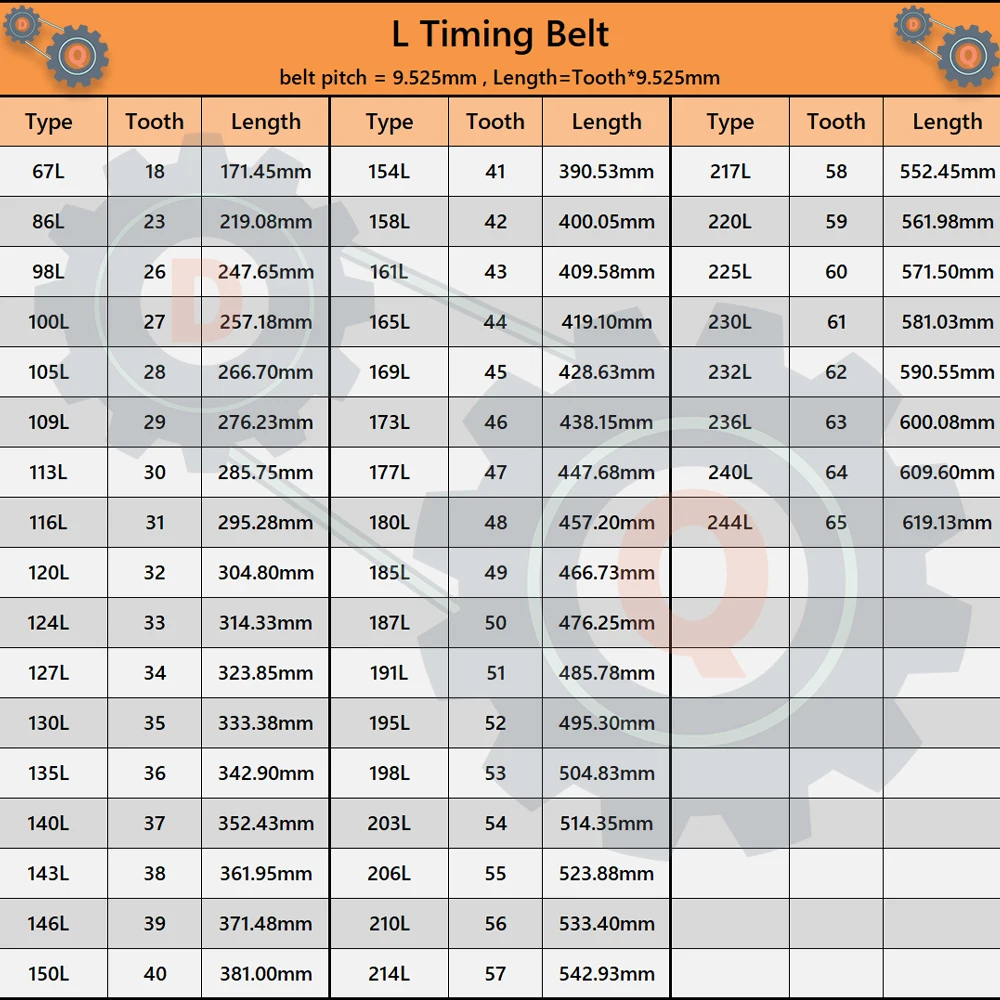 Rubber Belt 67L to 244L Model L Timing Belt Tooth Pitch 9.525mm L Belt Width 12.7mm 15mm 20mm 25mm 30mm 38mm L Synchronous Belt