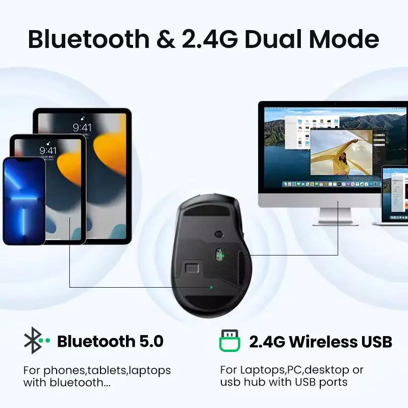 UGREEN Wireless Mouse 6 Silent Buttons Bluetooth 5.0 and 2.4G Wireless USB Mini Mouse Receiver 5 Level DPI 4000DPI for PC Laptop