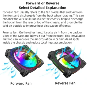 Stille PC-Fan-Gaming-Prisma, Argb-Fan, PWM 800-1600 U / min, 5V, 3Pin, 120 mm, 2 PCs, 3PCS 8 Hauptverkaufskabinettsbüro mit 3 Fans - №1