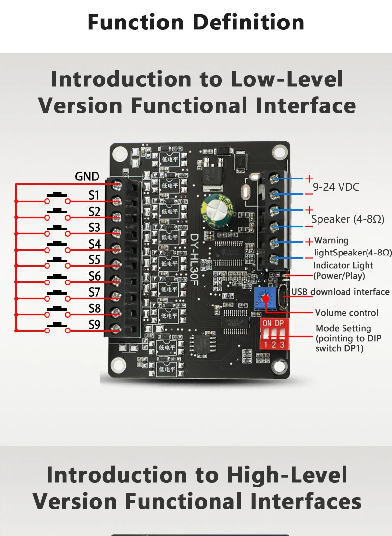 DC9-24V 30W Industrial Voice Broadcast Prompt Module One-to-One High Low Level Trigger Support MP3 Audio TF Card USB Disk Audio